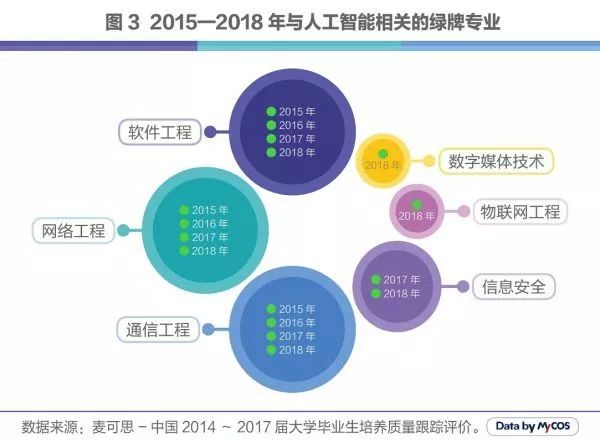 人工智能的就业前景和就业方向有哪些