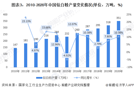 外部专业化的市场调研公司包括