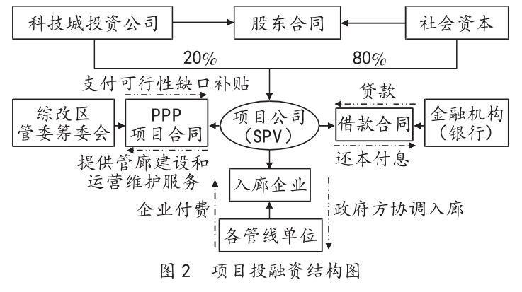 硫化仪器