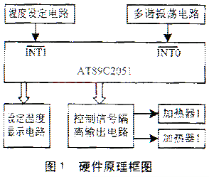 智能型温度调节器