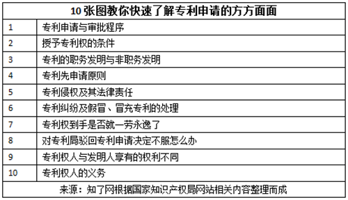 制粒干燥岗位操作法