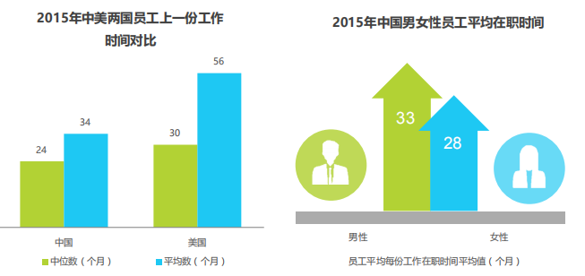 办公用品与人工智能专业的前景如何呢知乎