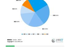 抗氧化剂的新研究现状