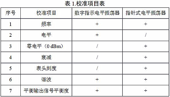 套链与衰减器校准规范