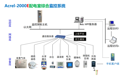 智能热水壶控制系统设计