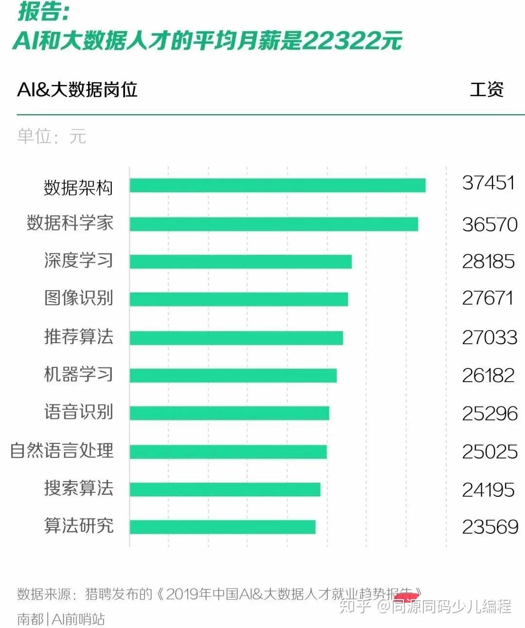 人工智能专业就业前景如何呢知乎