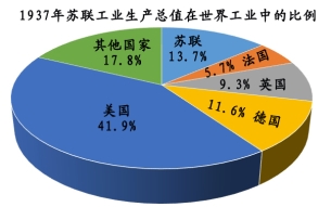 光纤制备与加工