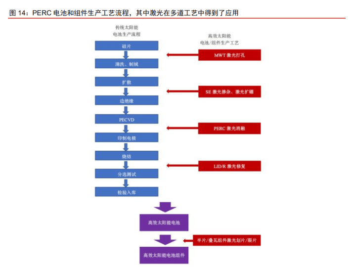 舞台设备设计