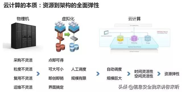 二手冶炼设备与电焊工和钳工是一类吗