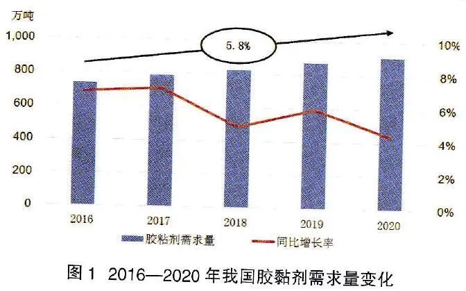 建筑行业中常用的粘合剂化合物a由三种元素组成