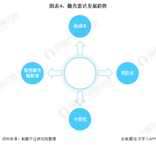 防雷专业就业方向