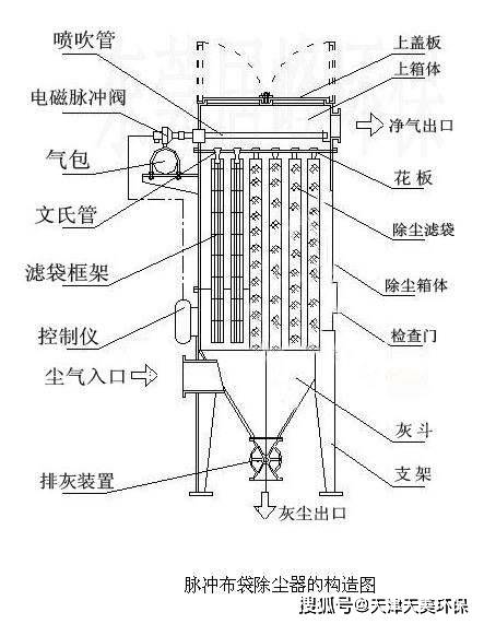 纺织滤料除尘器是什么