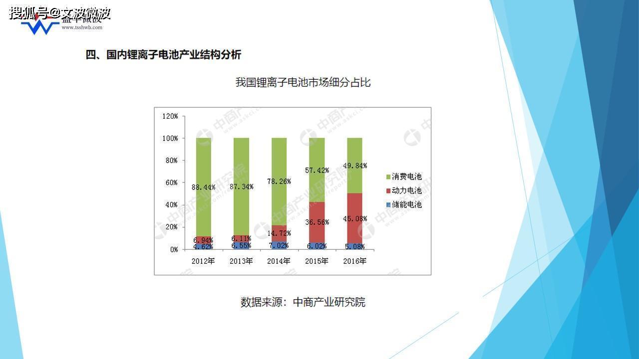 微波干燥优缺点