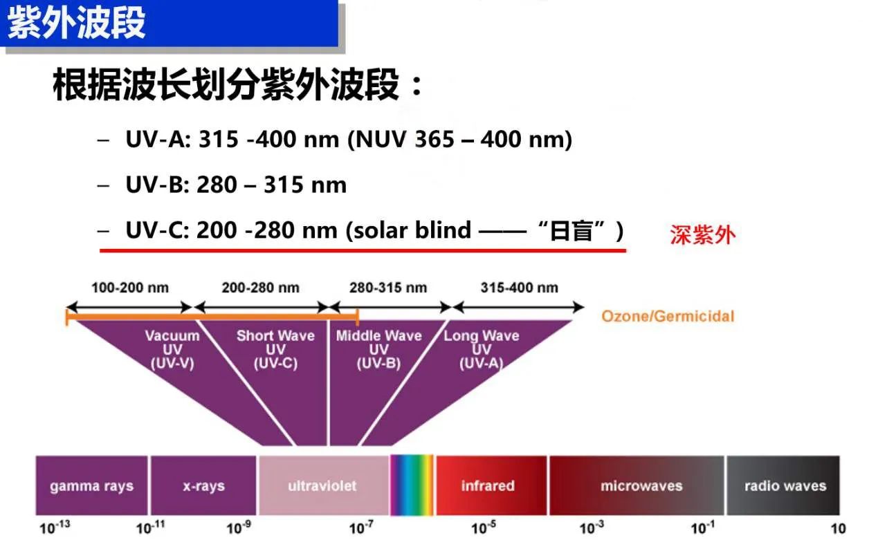 再生革生产厂家