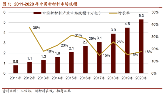 纺织原料的上市公司