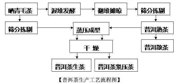 专业不锈钢拉伸件加工