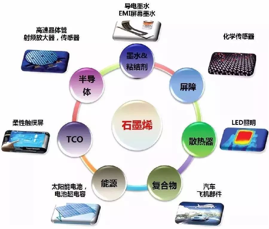 非金属矿物材料在日常生活中的应用