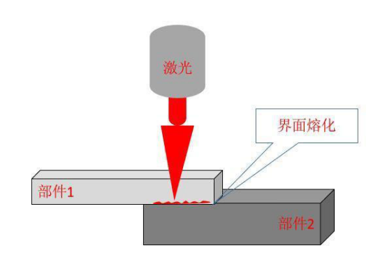 塑料焊接设备厂家