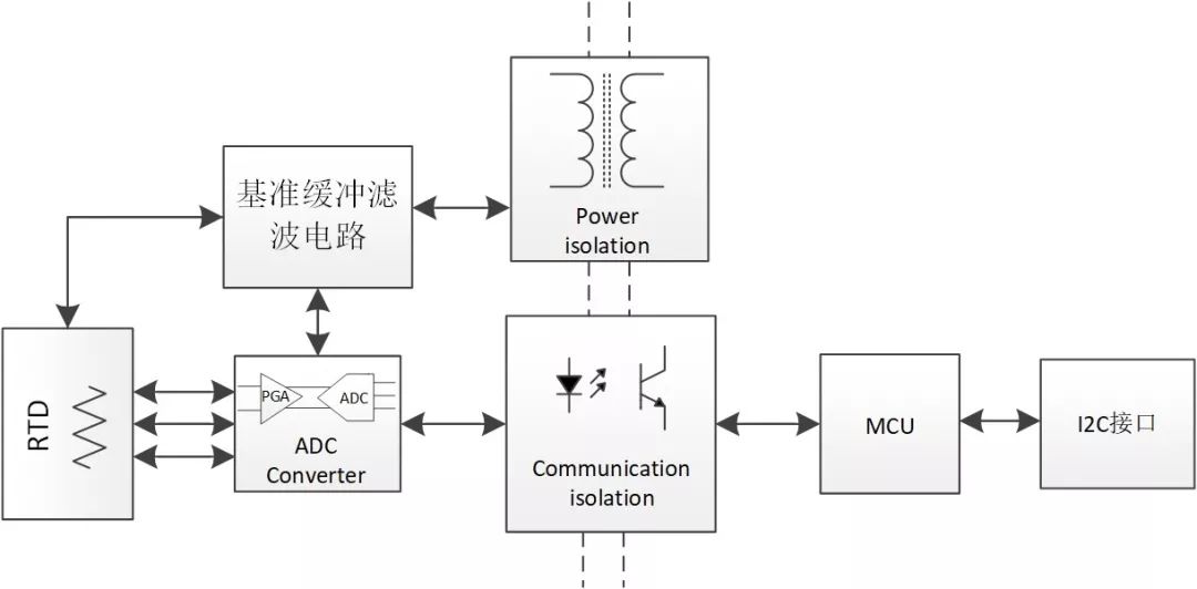 量热仪的基本构造