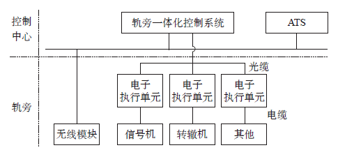 交通信号与控制工程