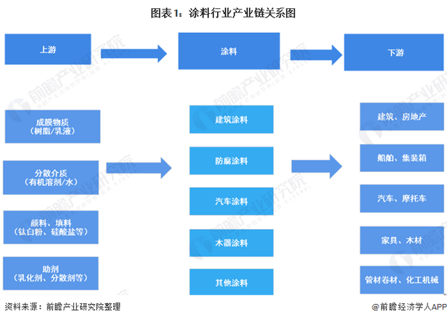 防火涂料与人工智能的未来就业方向