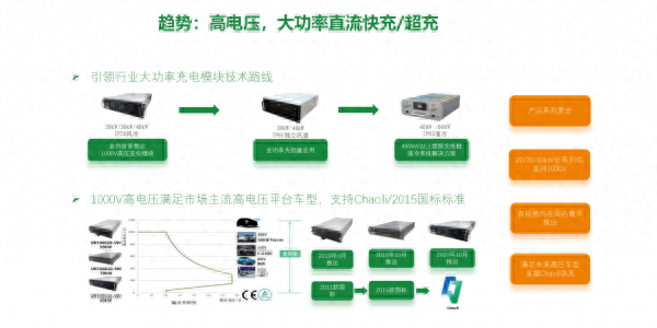 线性电源设计方案