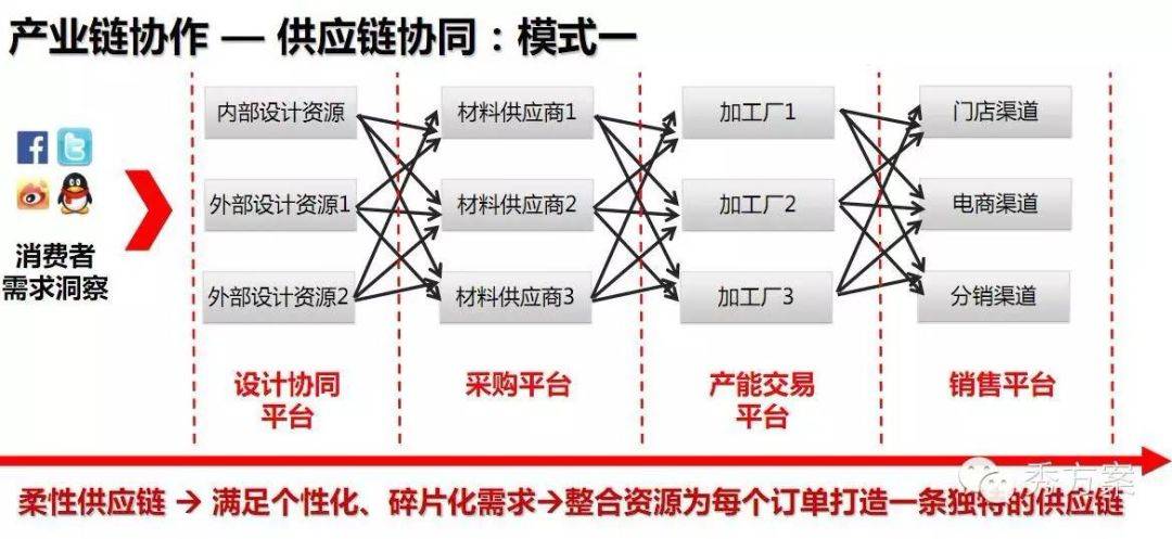 管道安装辅材