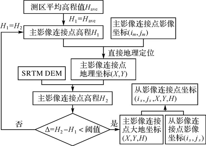 电缆与电缆之间是如何接的