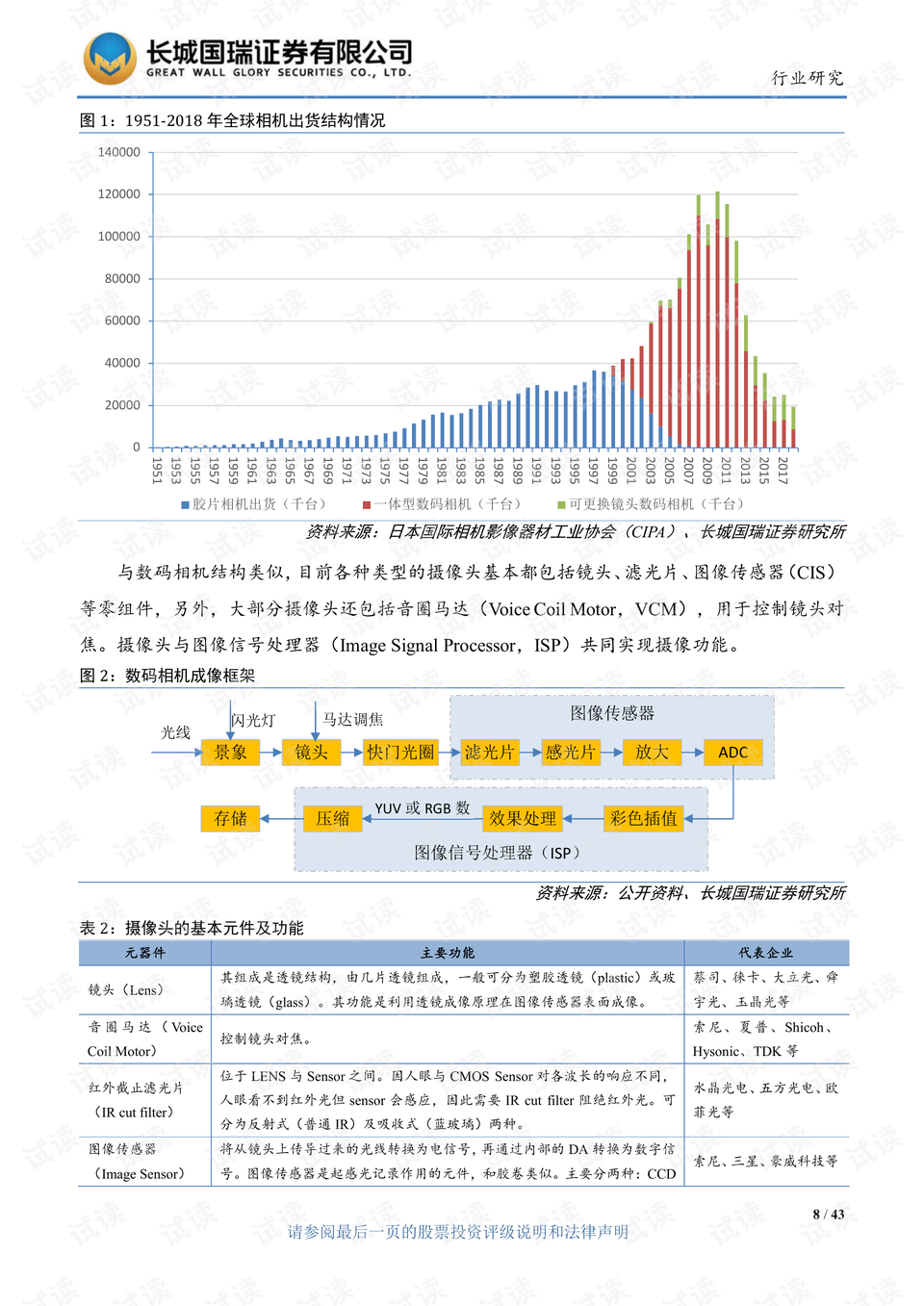 色谱技术及应用实验报告