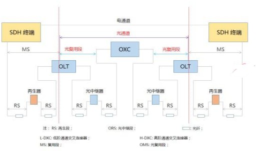 终端服务器的作用