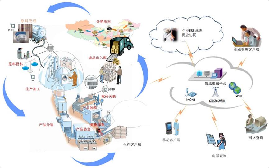 条码印刷机器