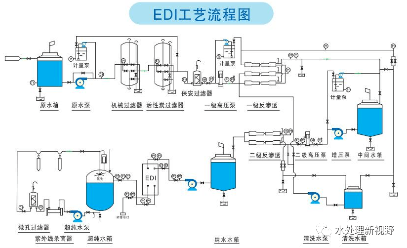 二手医疗设备回收价格