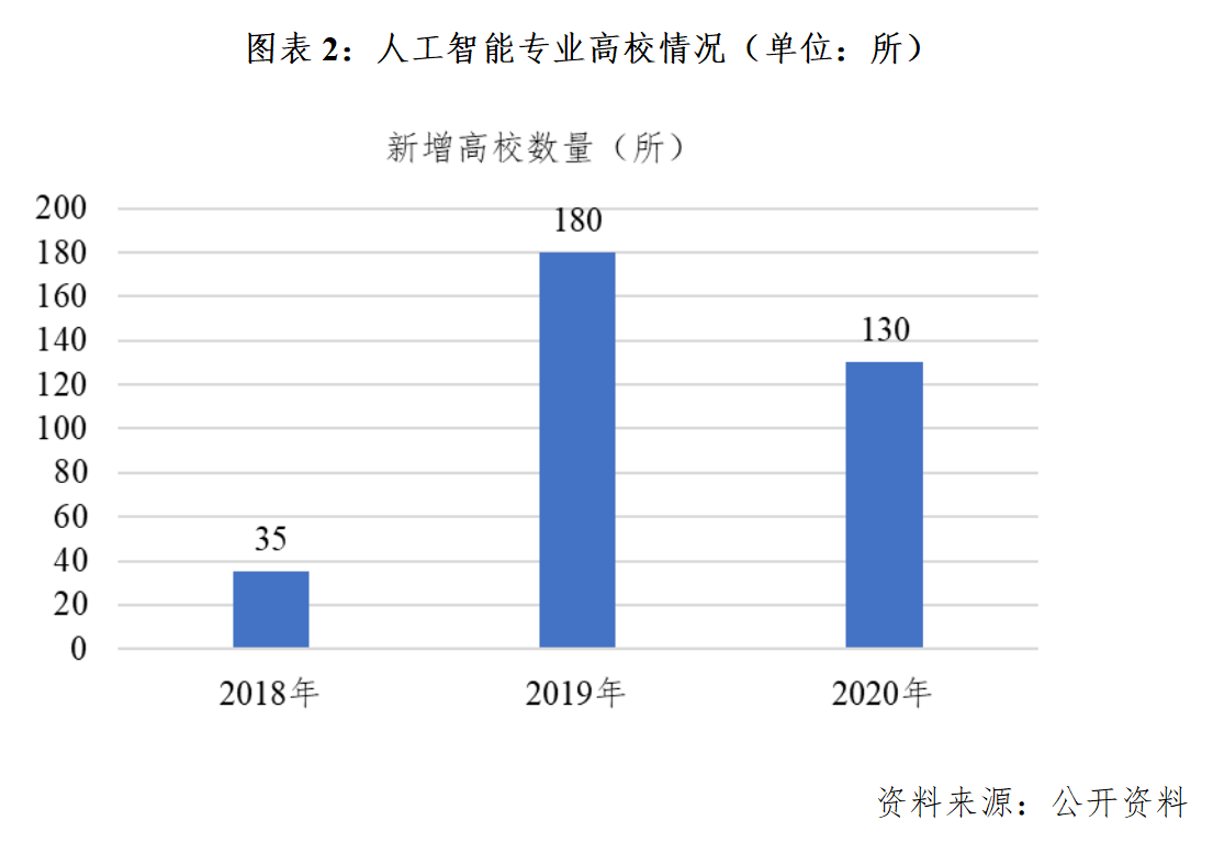 人工智能就业方向前景怎么样知乎