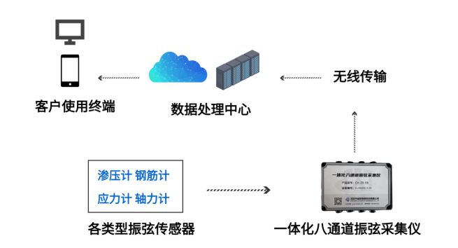 提包与智能游艺设备哪个好