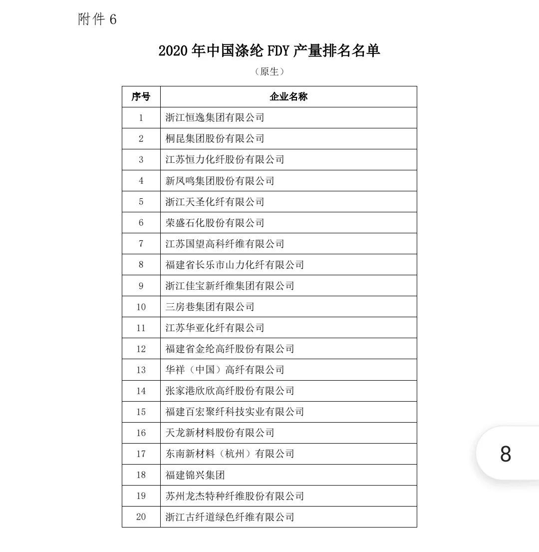 新型纺织纱线设计实训