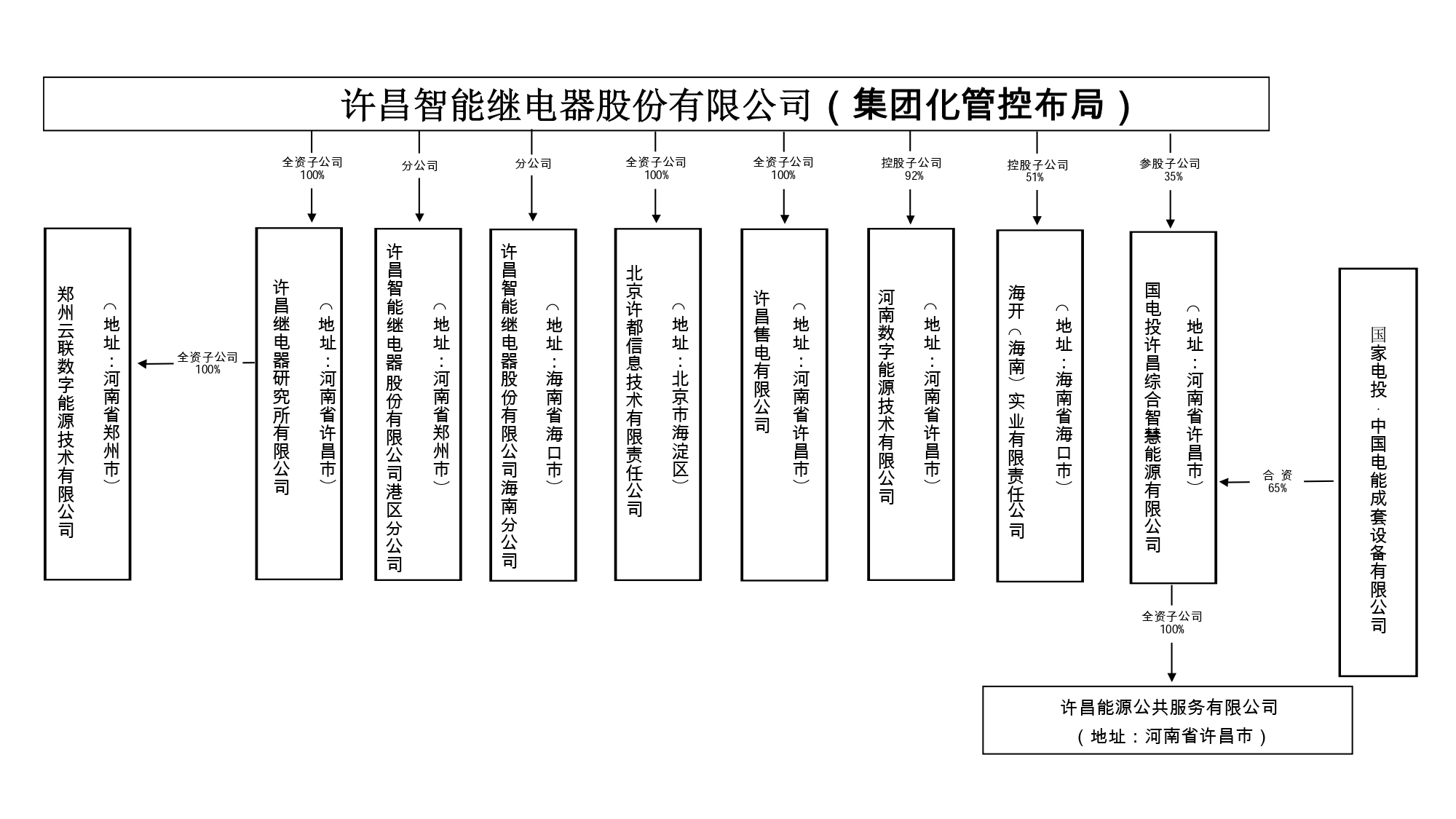 松花江实业有限公司