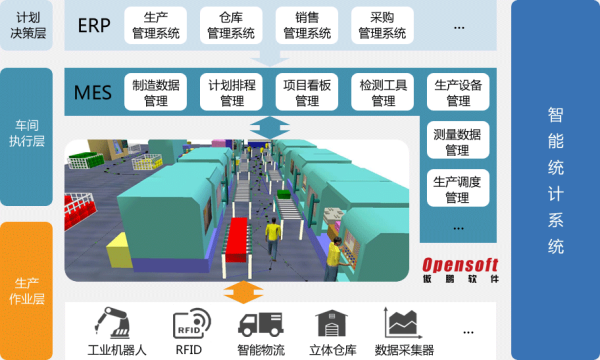 阀门研发