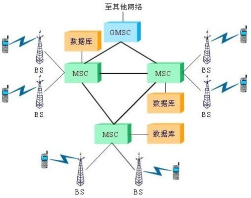 光缆通信什么工作