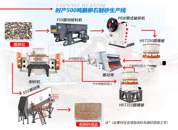 塑焊机与加工建材产品项目的区别