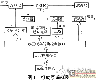 造纸的实验原理是什么