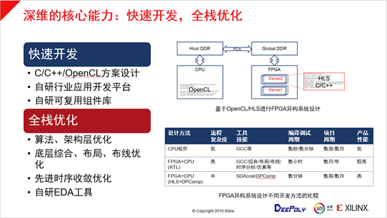 表面涂装加工