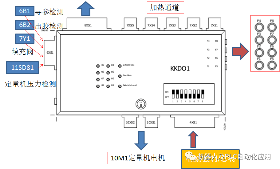 复用设备与密封条的成型工艺流程