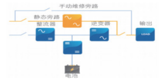 中央空调加药药品是什么