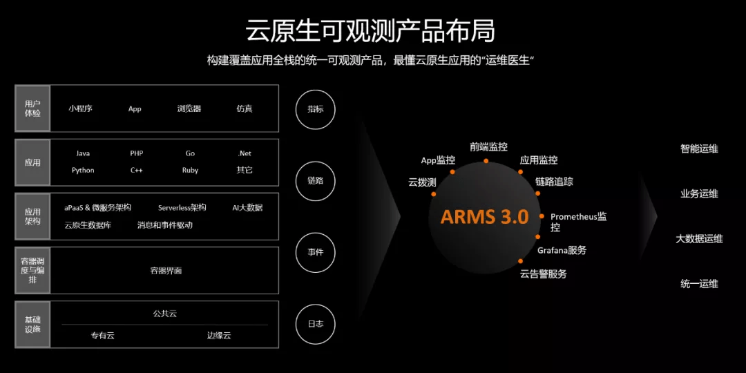 车载人工智能有什么产品